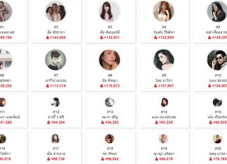 UpdateTop5 ดาราไทย ที่มียอดฟอล Instagram สูงสุด