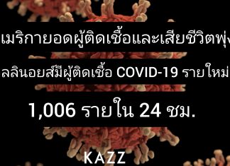 ผู้ติดเชื้อและผู้เสียชีวิตจาก COVID-19 ในนิวยอร์กยังคงพุ่งสูง/แคลิฟอร์เนียเตรียมเตียงรองรับผู้ป่วยกว่า 4,600 เตียง