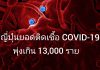 ญี่ปุ่นยอดติดเชื้อ COVID-19 พุ่งเกิน 13,000 ราย McDonald ทั่วประเทศประกาศยกเลิกให้บริการที่นั่งในร้าน